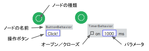 Fluoのノード