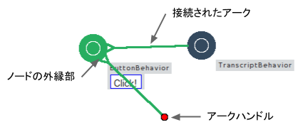 Fluoのアーク