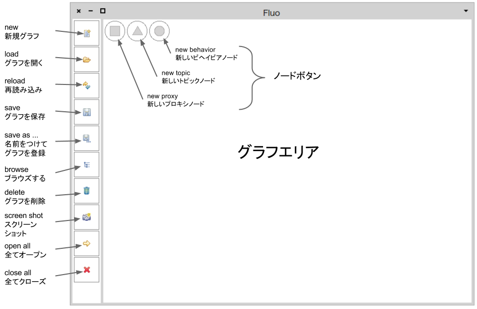 Fluoのノード
