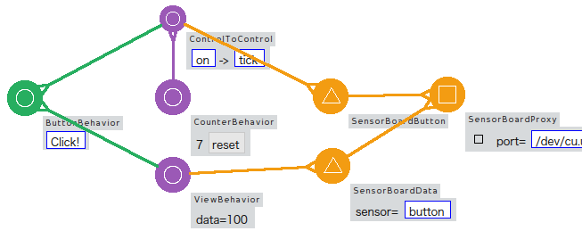 SensorBoardCounter