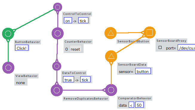 SensorBoardCounter