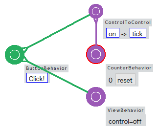 ClickCounter